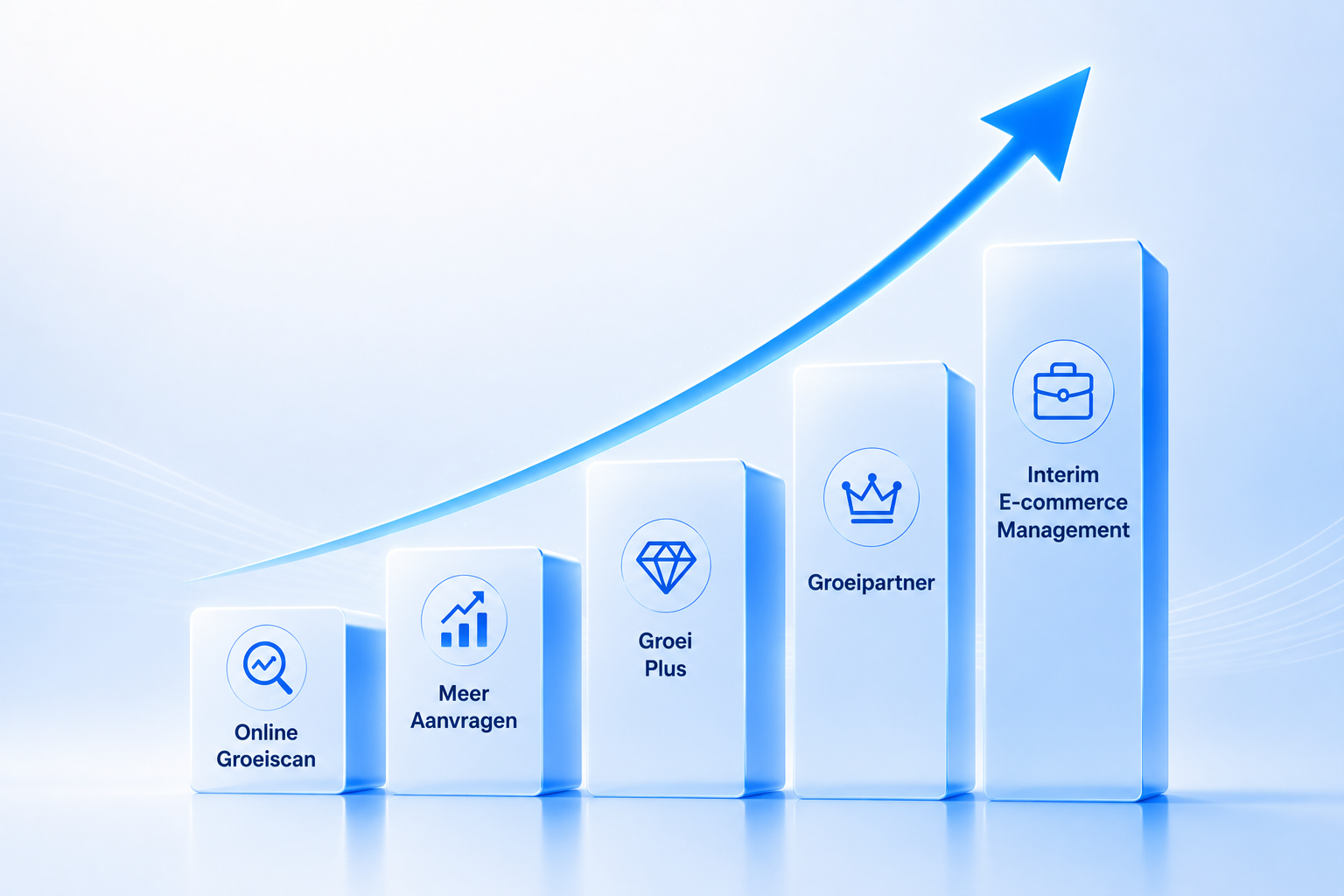 Premium workspace met executive dashboards voor business optimalisatie